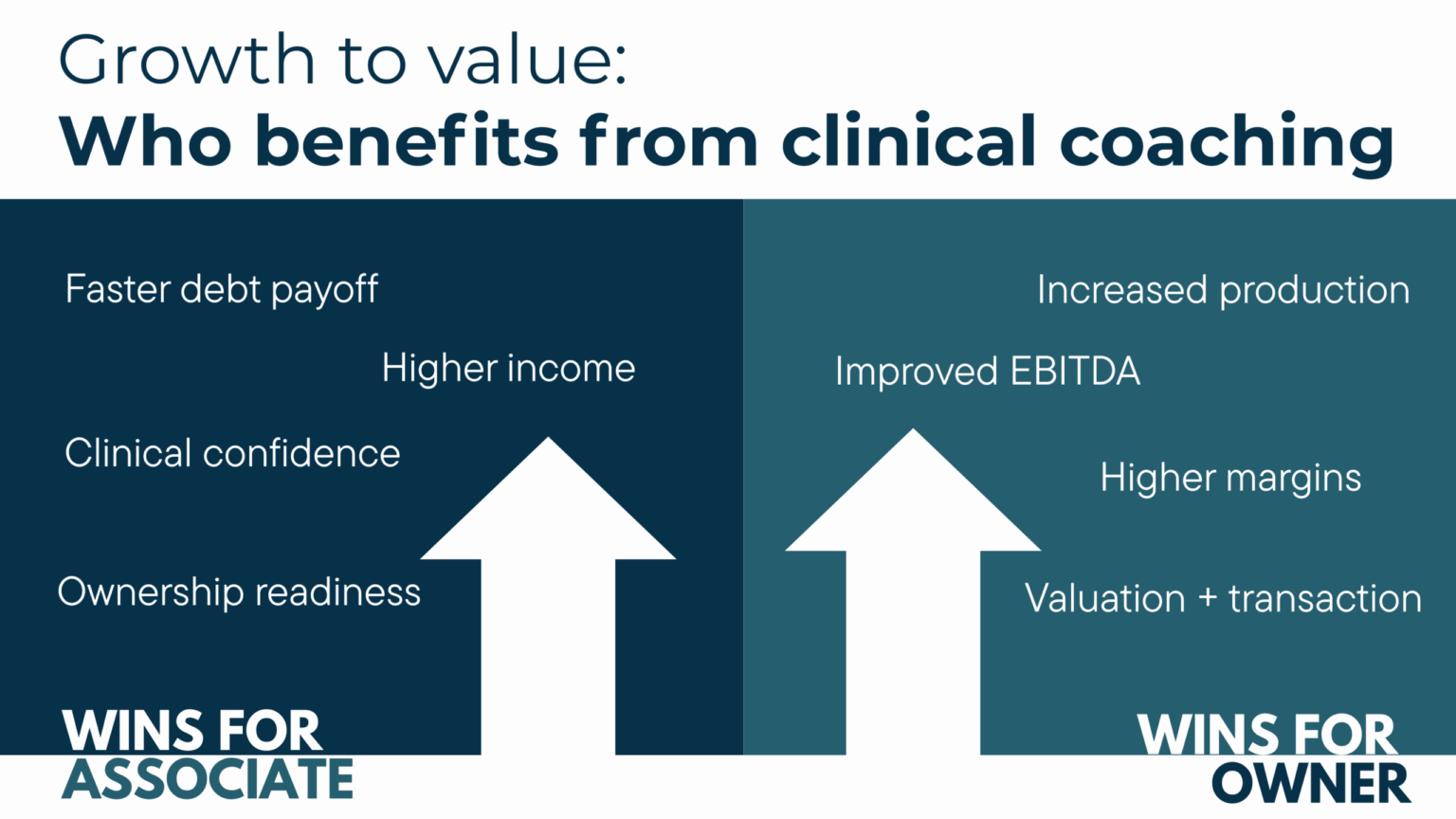 PART 2 who benefits from clinical coaching (1)