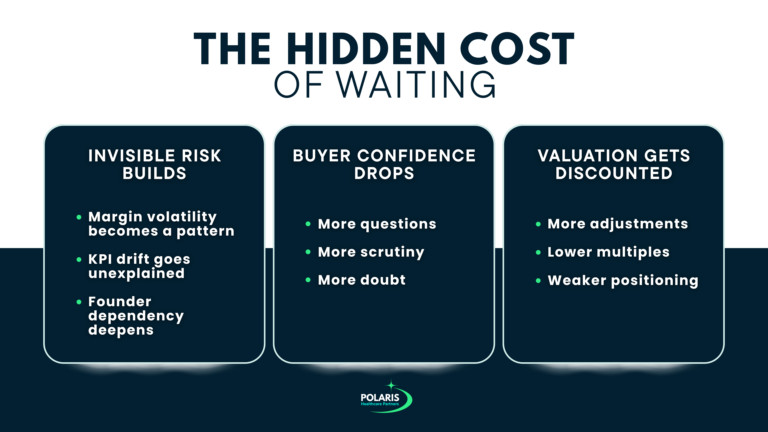 The hidden cost of waiting